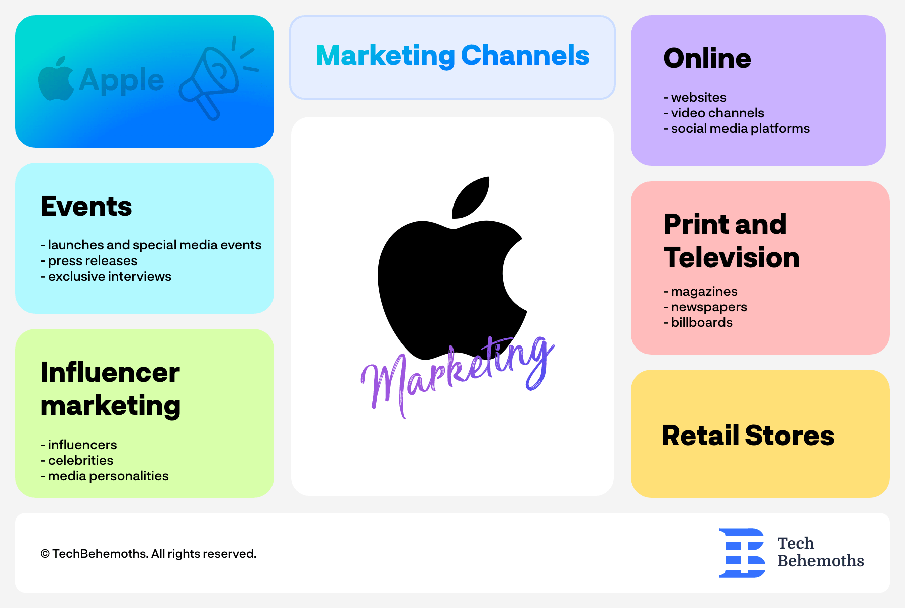 How Does Apple Advertise?